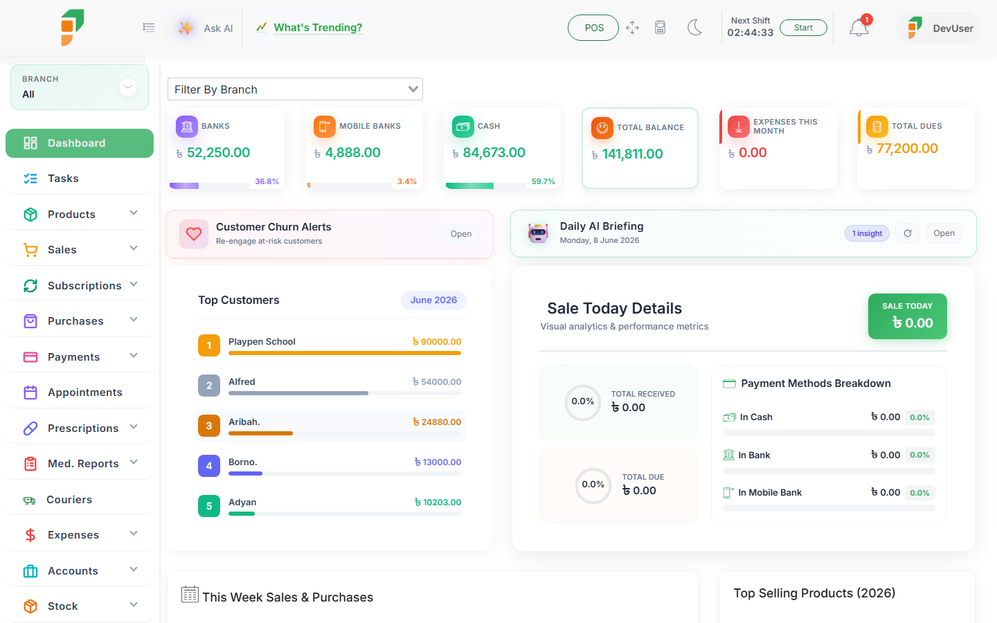 MyInventra smart dashboard with KPIs and AI insights