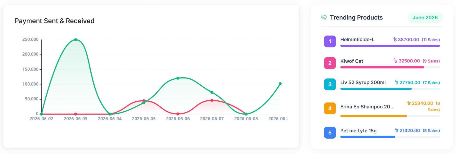 MyInventra Analytics